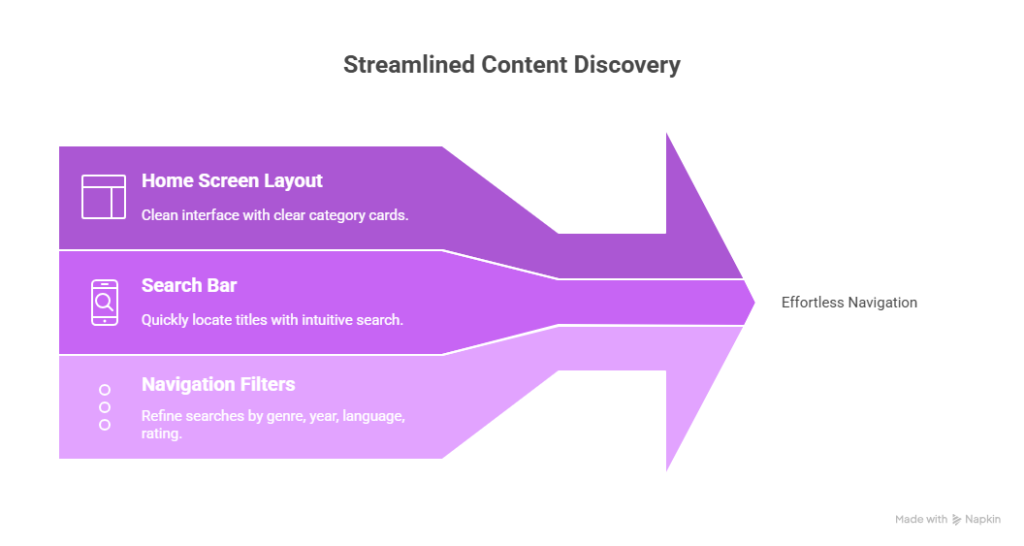 Shabakaty Cinemana Apk Download 1 image 1